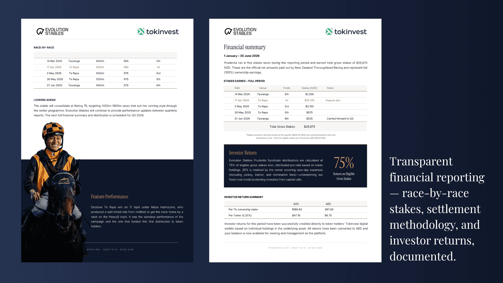 Prudentia Q1/Q2 2026 Quarterly Investor Report — race-by-race performance, financial summary, and investor returns documented across dual jurisdictions.